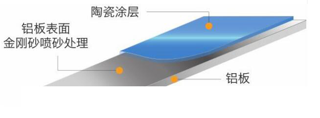 铝板陶瓷涂料 铝板陶瓷涂料